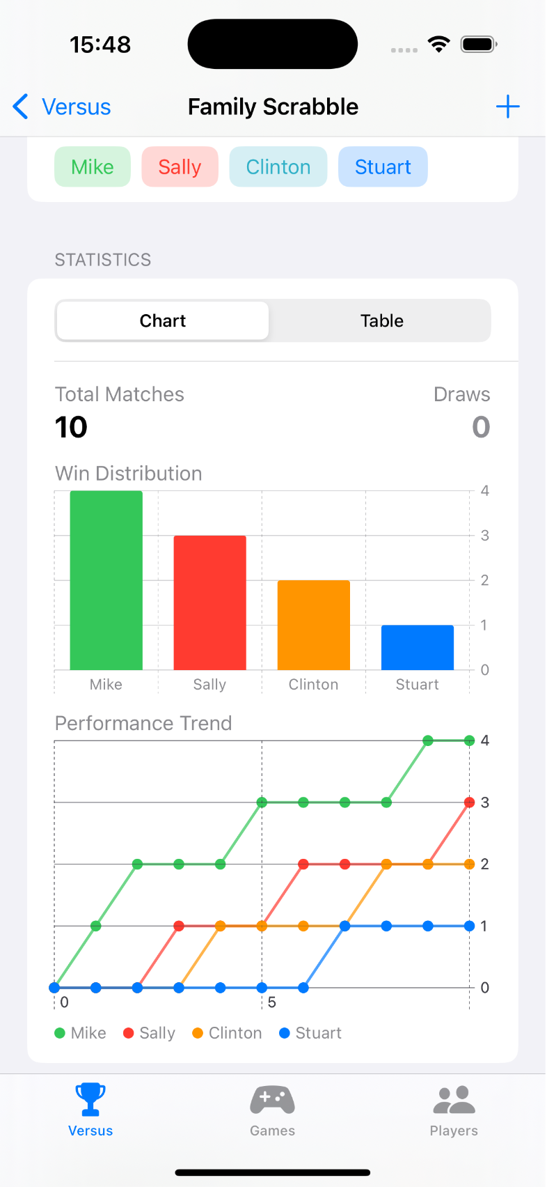Versus charts screenshot showing match wins and performance trends over time