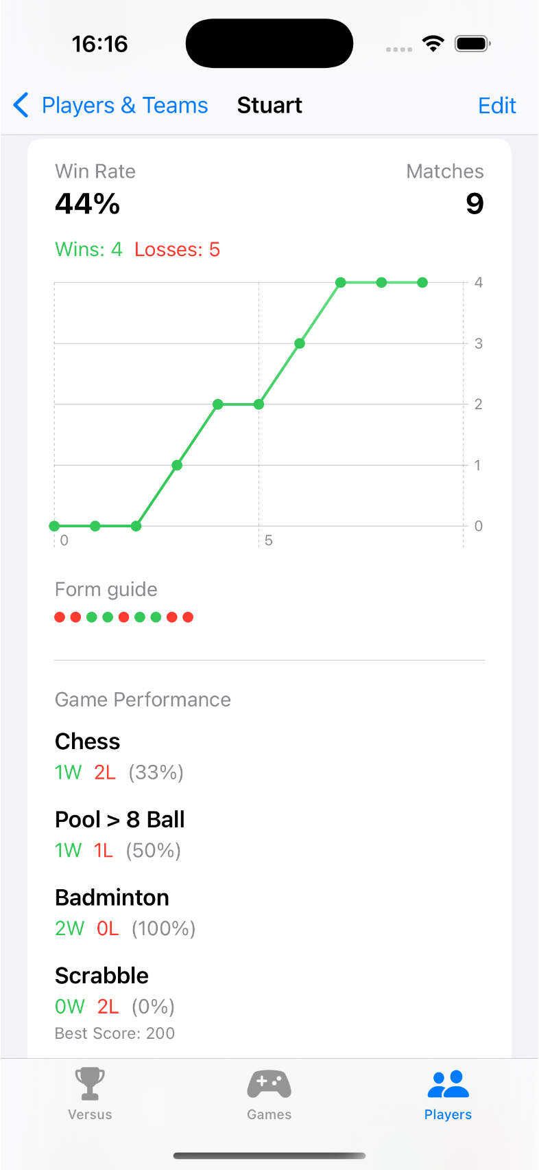 Player charts and stats screenshot showing matches played, wins, draws and losses for a player