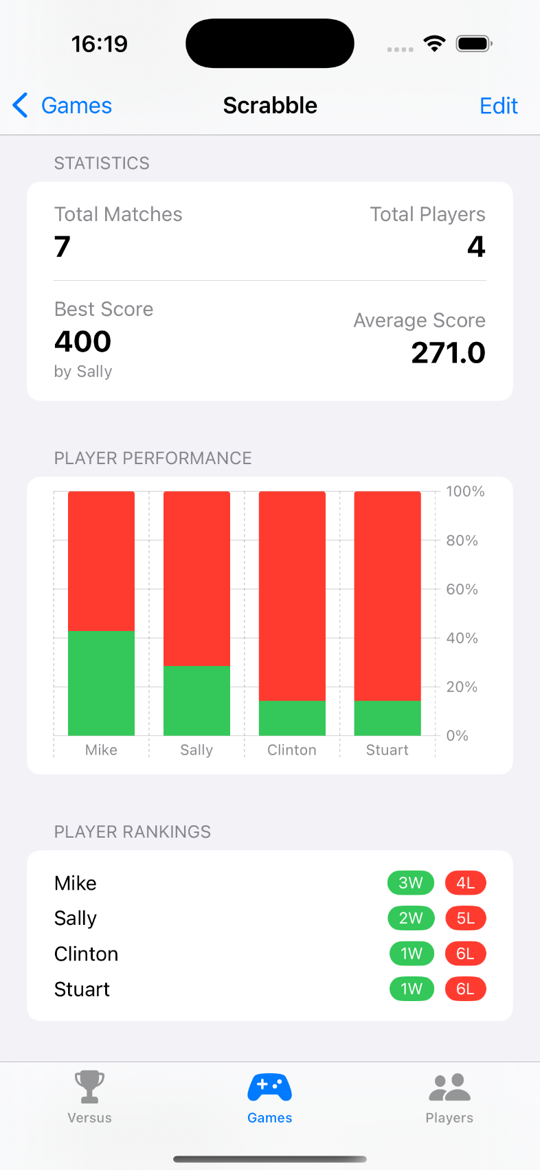 Game charts and stats screenshot showing performance across every Versus that uses a game