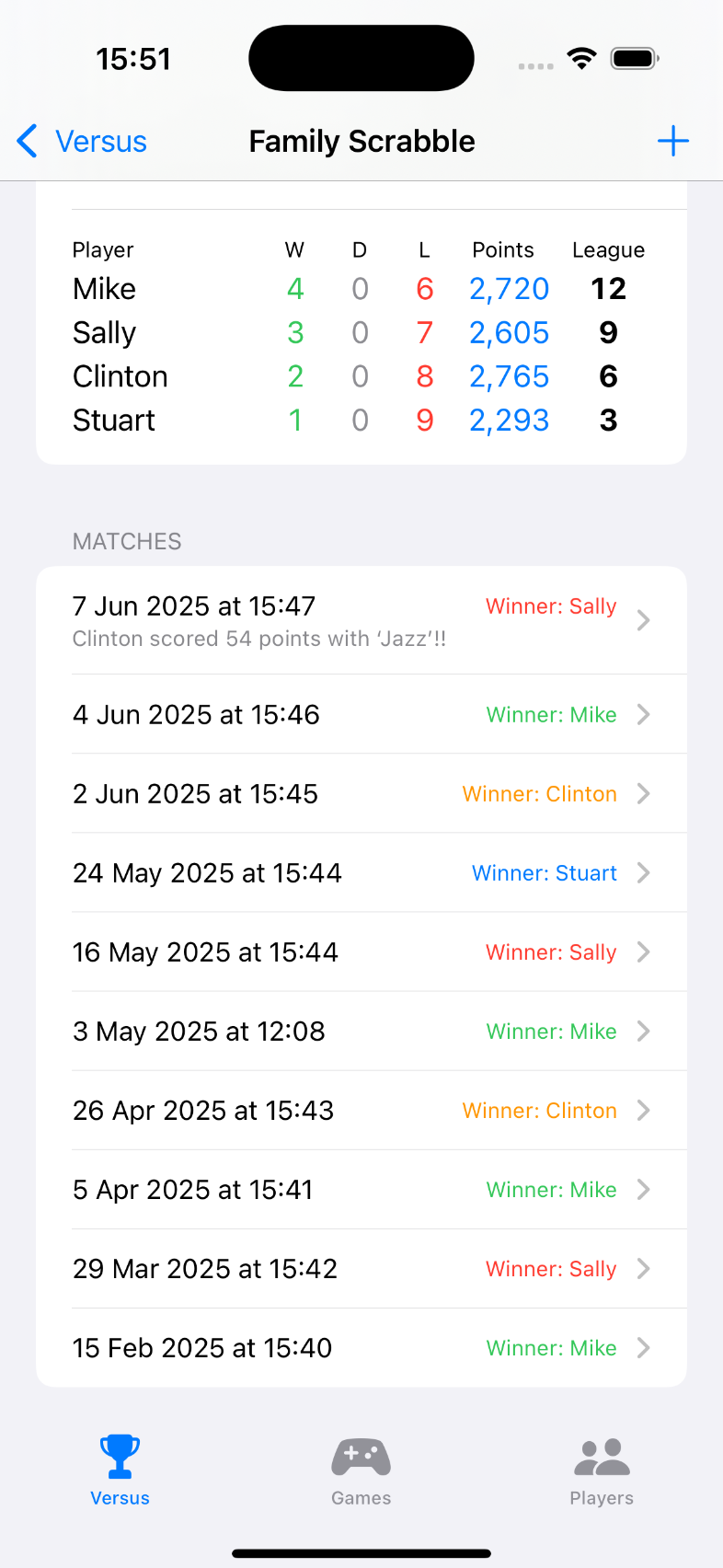 Versus table screenshot showing standings with extra stats such as best score and average points
